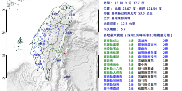 台東海域規模5.7地震！全台多地有感　防震措施再受關注