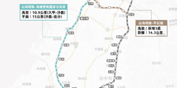 台中市鐵路建設再提中央審查 盼加速核定提升補助減輕地方負擔
