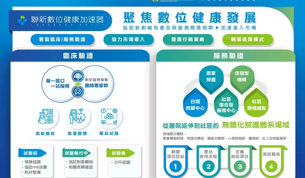 聯新數位健康加速器 DEMO DAY 以臨床創新驅動資本鏈結，啟動智慧醫療新動能