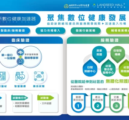 聯新數位健康加速器 DEMO DAY 以臨床創新驅動資本鏈結，啟動智慧醫療新動能