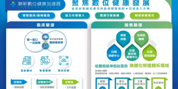 聯新數位健康加速器 DEMO DAY 以臨床創新驅動資本鏈結，啟動智慧醫療新動能